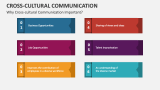 Why Cross-cultural Communication Important? - Slide 2