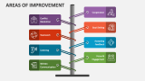 Areas of Improvement - Slide 2
