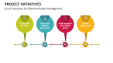 List of Initiatives for Effective Project Management - Slide 3