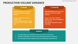 Production Volume Variance - Slide 2