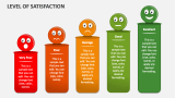 Level of Satisfaction - Slide 1