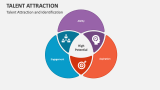 Talent Attraction and Identification - Slide 4