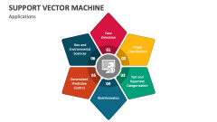 Support Vector Machine PowerPoint and Google Slides Template - PPT Slides