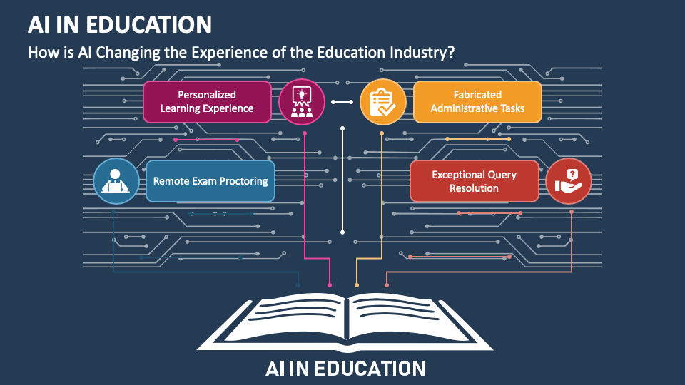 artificial intelligence in education ppt
