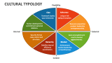 Cultural Typology - Slide 2