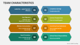 Team Characteristics - Slide 4