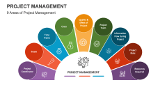 9 Areas of Project Management - Slide 1