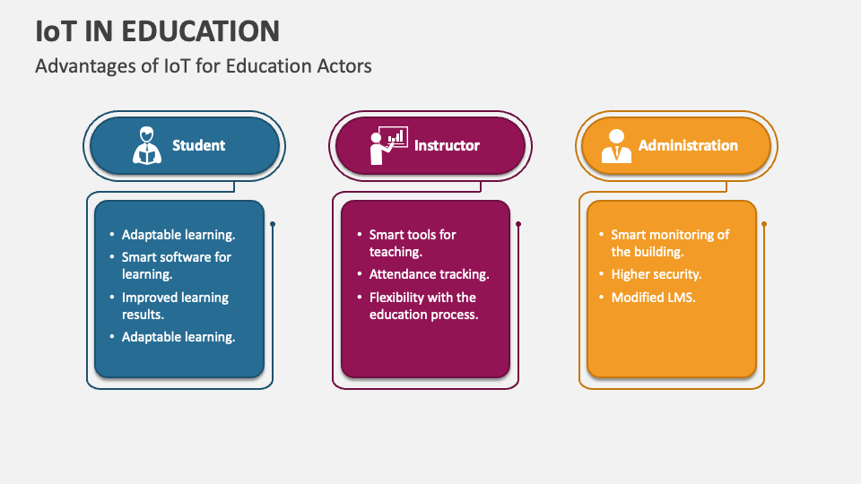 Iot in education powerpoint presentation slides ppt template