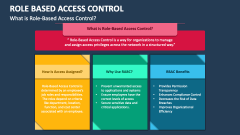 What is Role-Based Access Control? - Slide 1