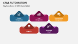 Key Functions of CRM Automation - Slide 2