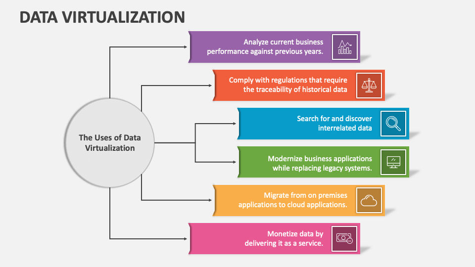 Data Virtualization PowerPoint and Google Slides Template - PPT Slides