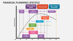 Financial Planning Lifecycle - Slide 1