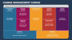 Change Management Canvas - Slide 1