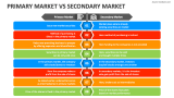 Primary Market Vs Secondary Market PowerPoint and Google Slides ...