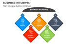 Top 5 Emerging Business Initiatives - Slide 1