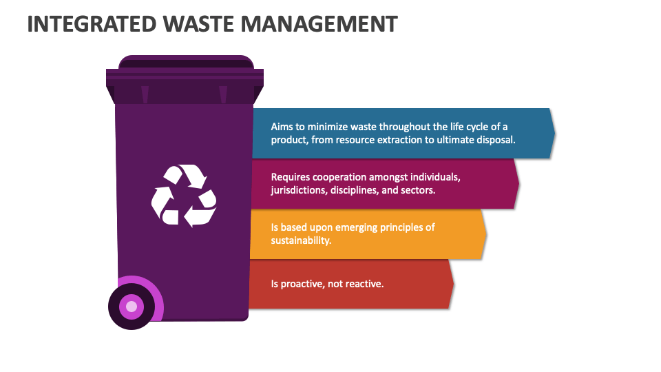 Integrated Waste Management PowerPoint and Google Slides Template PPT