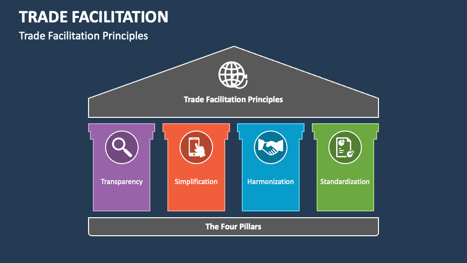 Trade Facilitation PowerPoint Presentation Slides PPT Template