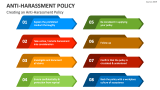 Creating an Anti-Harassment Policy - Slide 3