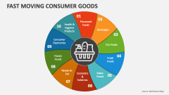 Fast Moving Consumer Goods - Slide 1