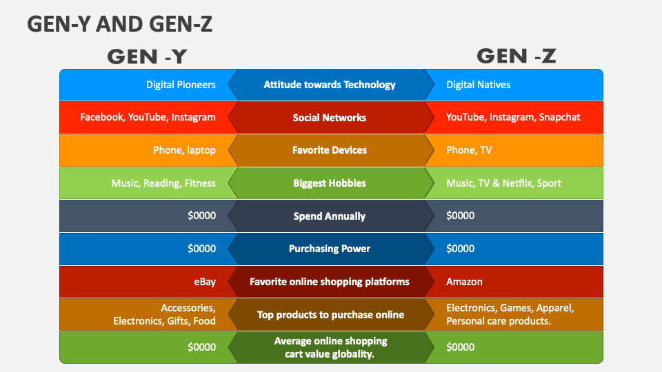 What color is Gen Y?