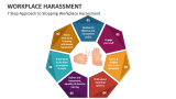 7 Step Approach to Stopping Workplace Harassment - Slide 2