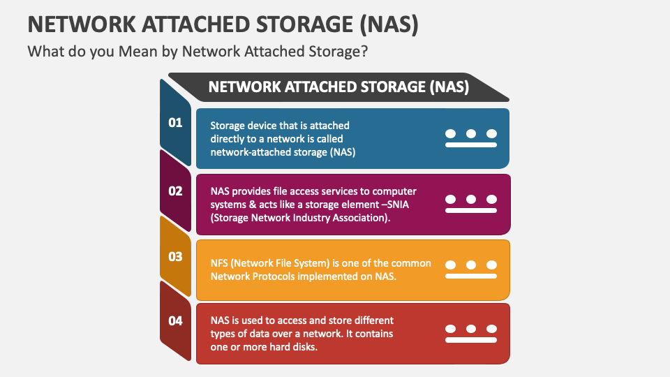 Network Attached Storage (NAS) PowerPoint Presentation Slides - PPT ...
