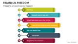 7 Steps to Achieve Financial Freedom - Slide 4