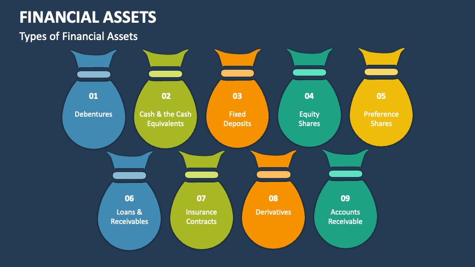 Financial Assets PowerPoint Presentation Slides PPT Template