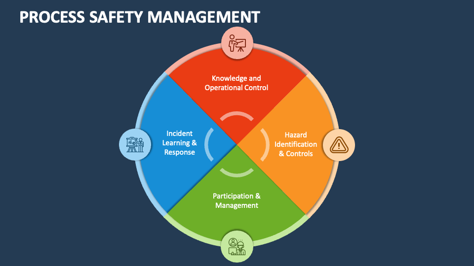 process safety presentation topics