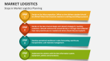 Steps in Market Logistics Planning - Slide 6