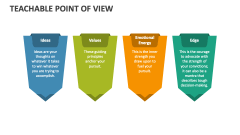 Teachable Point of View - Slide 1