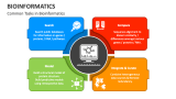 Bioinformatics PowerPoint Presentation Slides - PPT Template