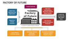 Factory of Future - Slide 1