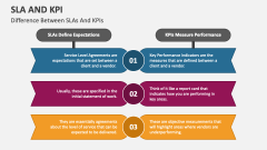 Difference Between SLAs And KPIs - Slide