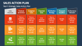 Year's Strategic Sales Action Plan - Slide 4