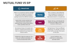 Mutual Fund Vs Sip - Slide 2