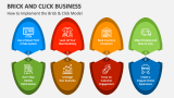 How to Implement the Brick & Click Model - Slide 1