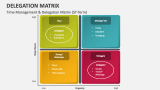 Time Management & Delegation Matrix (ST-Term) - Slide 3