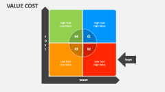 Value Cost - Slide 1