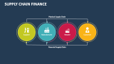 Supply Chain Finance - Slide 3