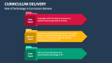 Role of Technology in Curriculum Delivery - Slide 3