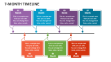 7-Month Timeline - Slide 2