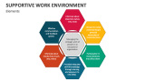 Supportive Work Environment PowerPoint and Google Slides Template - PPT ...