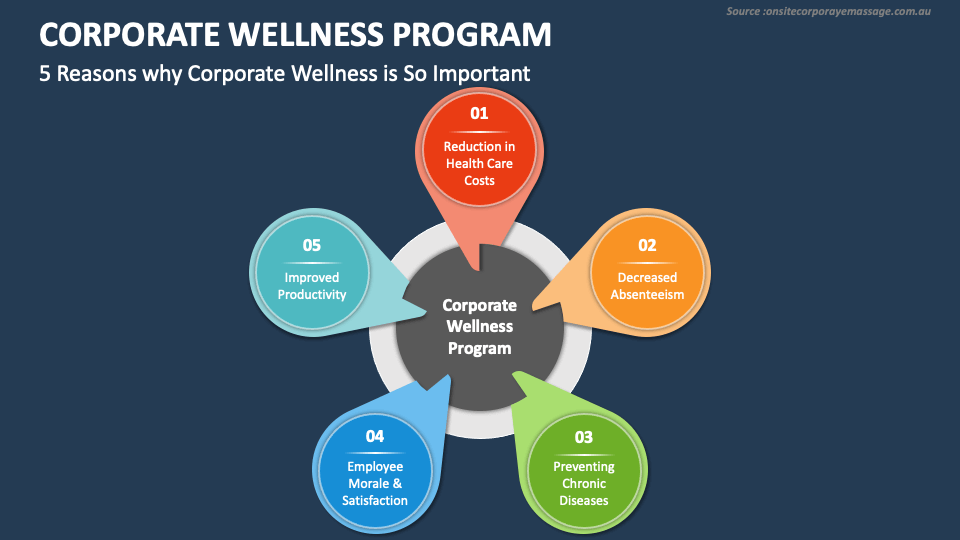 corporate wellness presentation