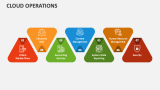 Cloud Operations PowerPoint Presentation Slides - PPT Template