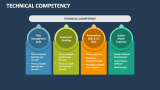 Technical Competency PowerPoint and Google Slides Template - PPT Slides
