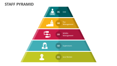 Staff Pyramid - Slide 1