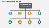 Crisis Team Structure - Slide 3
