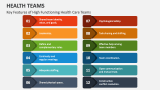 Key Features of High Functioning Health Care Teams - Slide 5