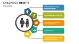 Prevention of Childhood Obesity - Slide 5